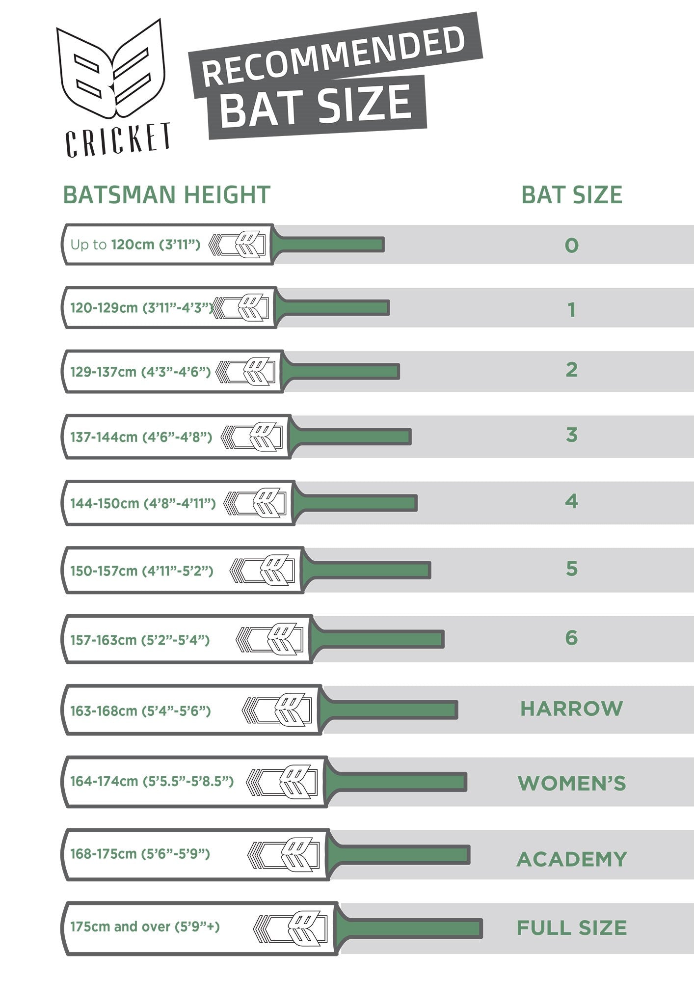Which Cricket Bat Size do I need